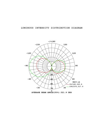 BOMBILLA LED - E14 ESFERICA MINI FILAMENTO - 4W - 2700K - 400Lm-360º